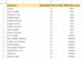 do advanced keyword research to rank your website